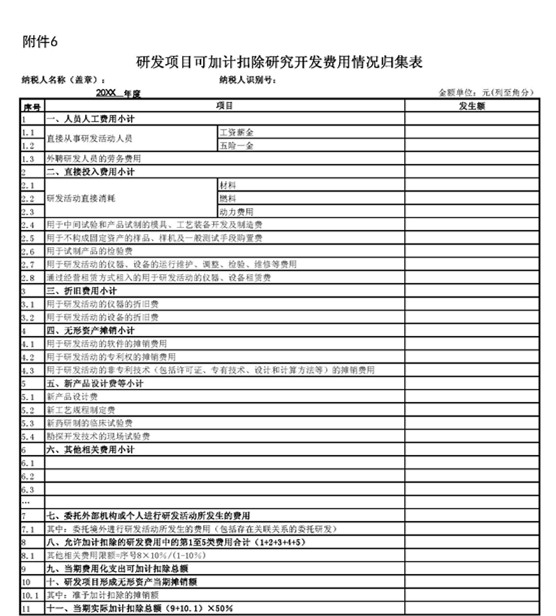 税司关于2016年度企业研究开发费用税前加计扣除企业所得税纳税申报有